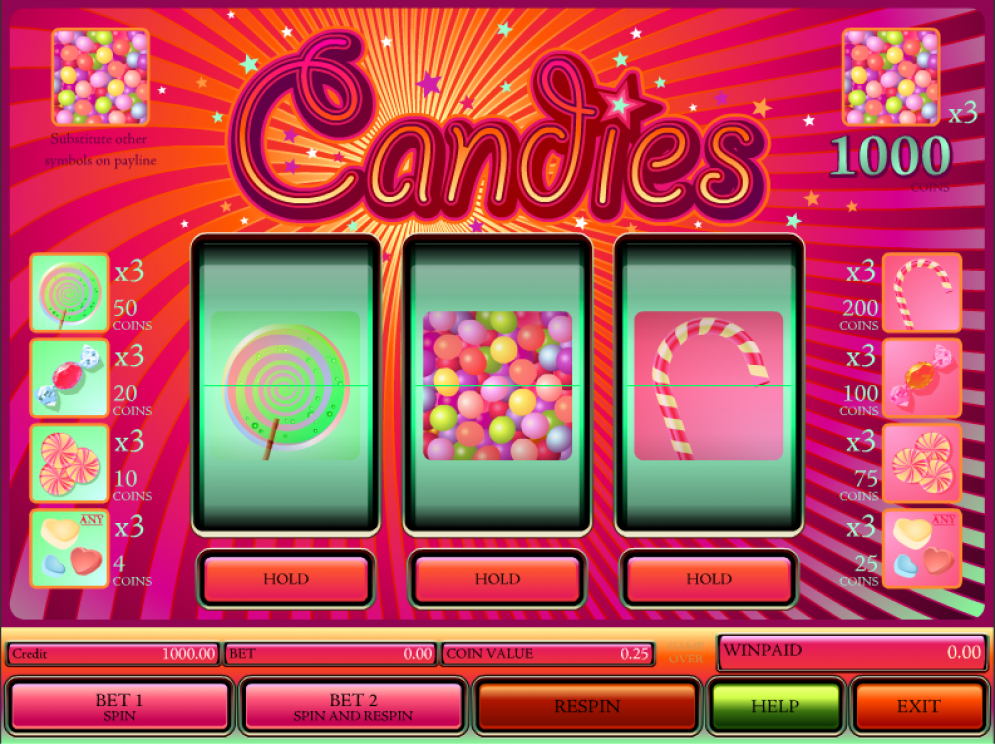 Candies