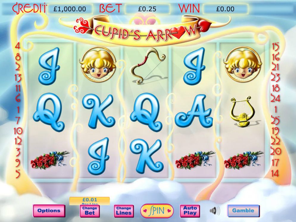 Cupid’s Arrow