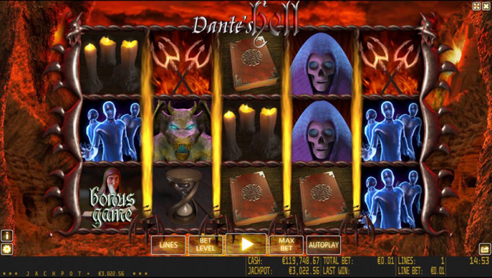 Dante’s Hell