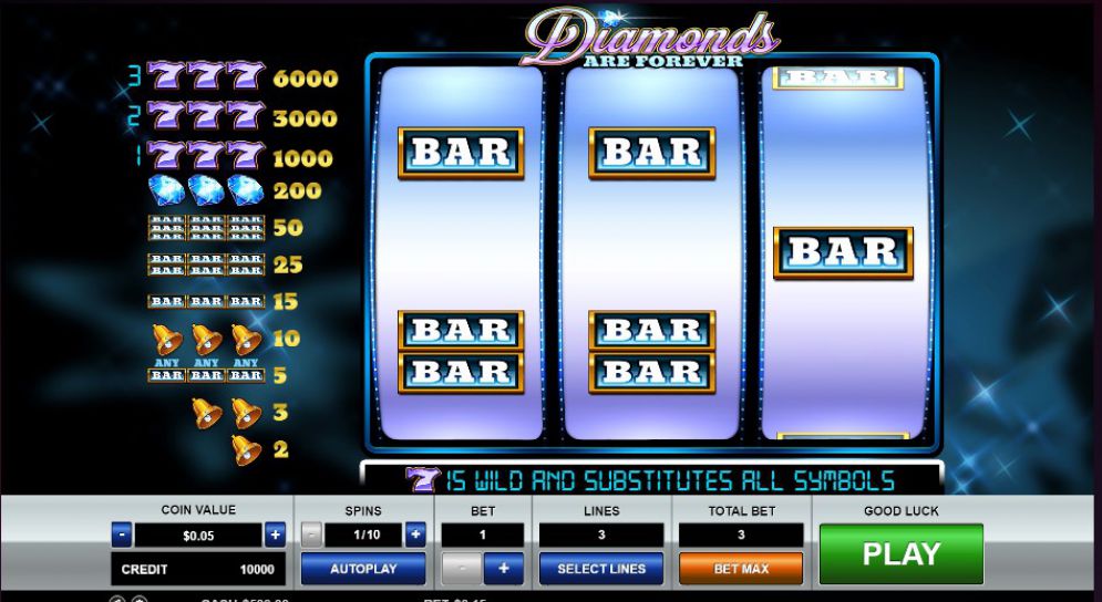 Diamonds are Forever