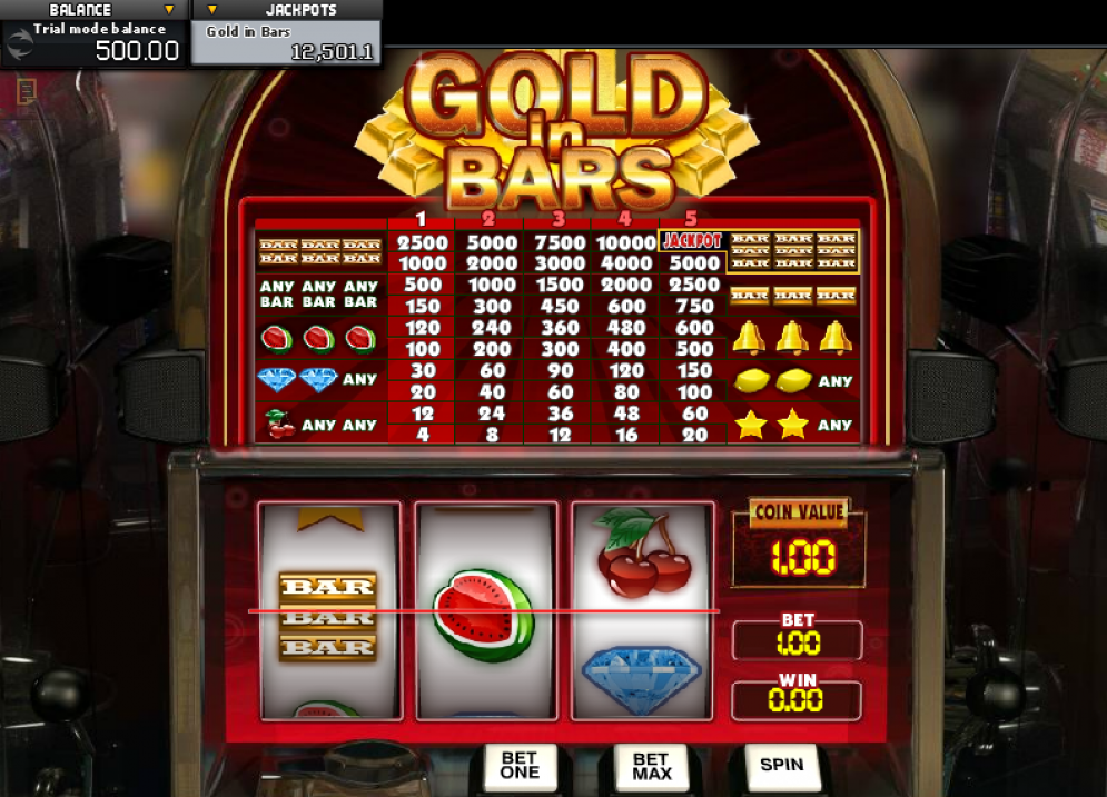 Gold In Bars