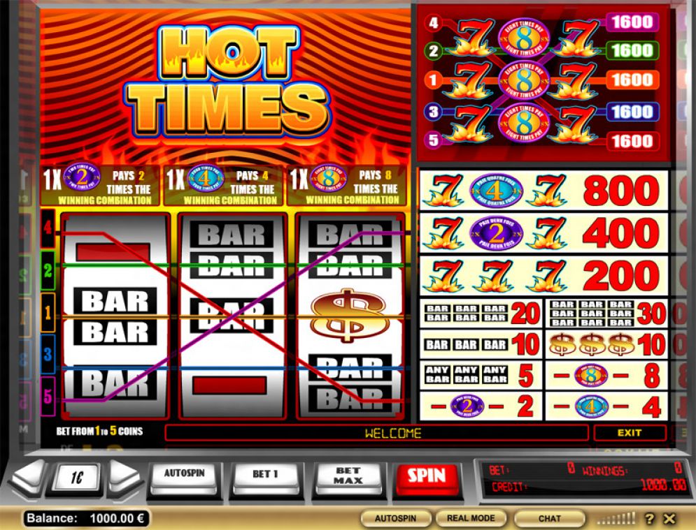 Hot Times